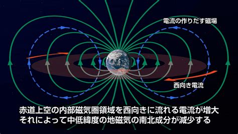 磁場影響|地磁気50のなぜ